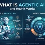 Diagram explaining what agentic AI is and how it works through a perceive-reason-act loop