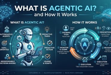 Diagram explaining what agentic AI is and how it works through a perceive-reason-act loop