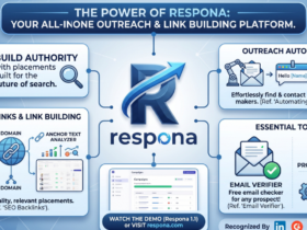 A visual overview of how link-building research, outreach and backlink placements fit into an SEO campaign.