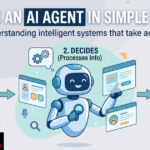 Diagram explaining what an AI agent is in simple terms, showing perception, reasoning, tool use, and memory
