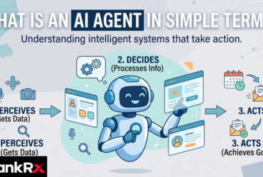 Diagram explaining what an AI agent is in simple terms, showing perception, reasoning, tool use, and memory
